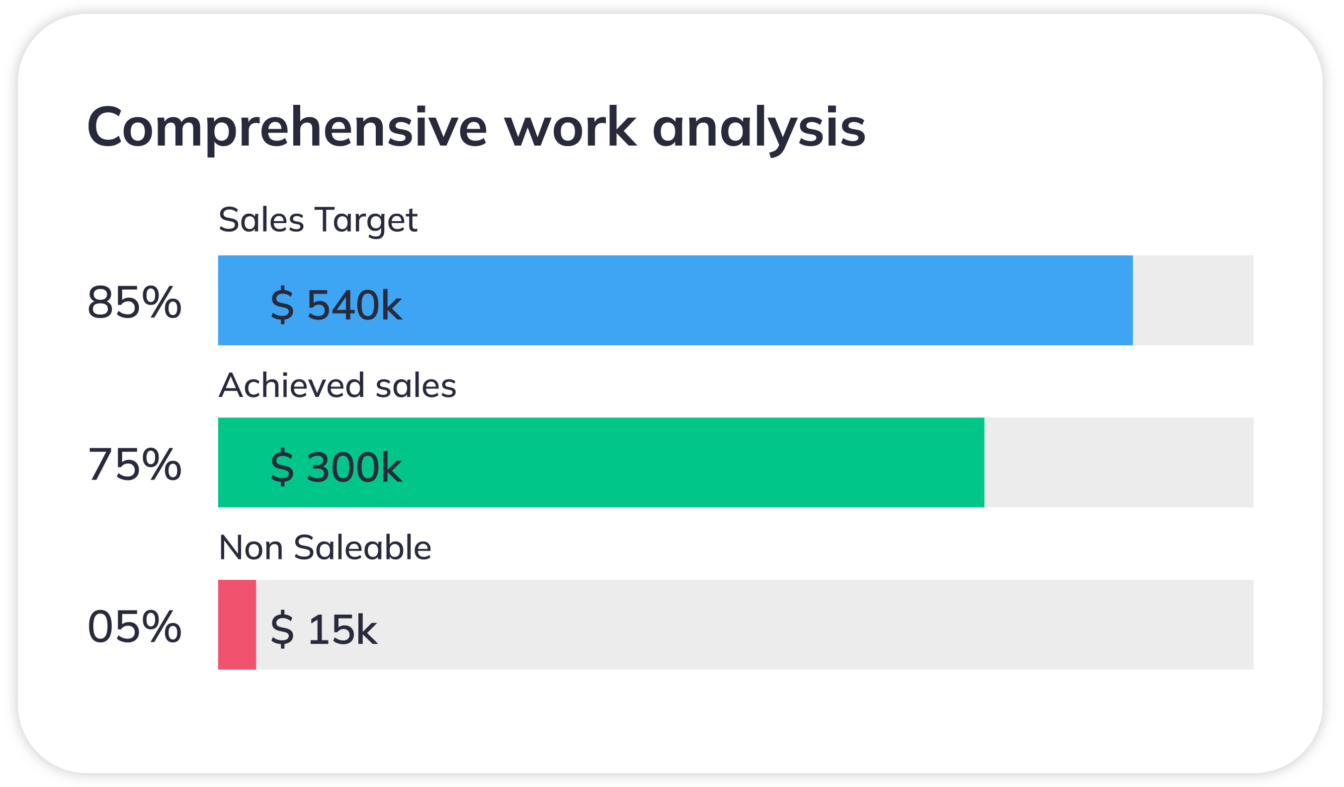 Create custom reports and dashboards