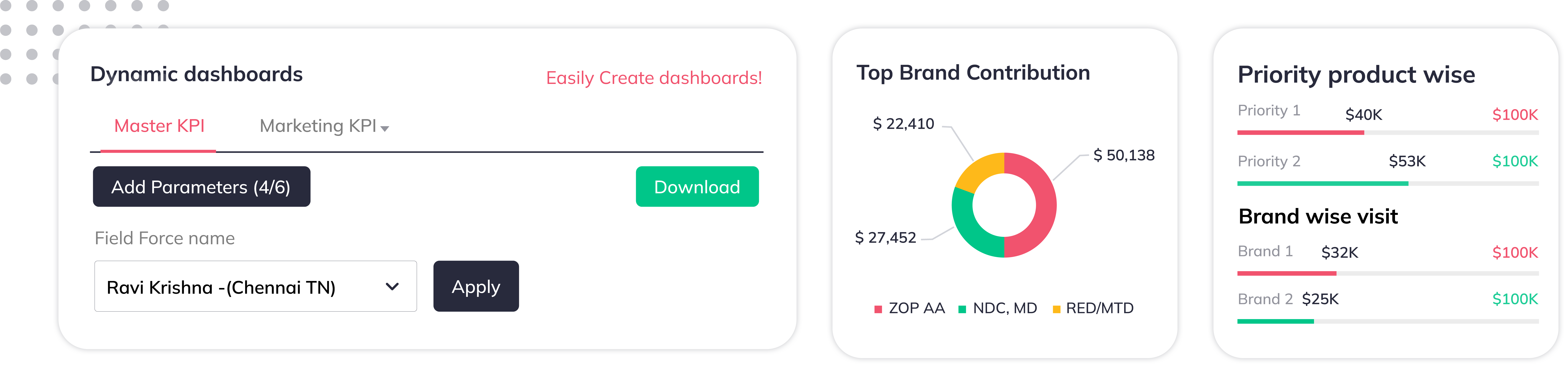 Measure real-time efforts to drive growth